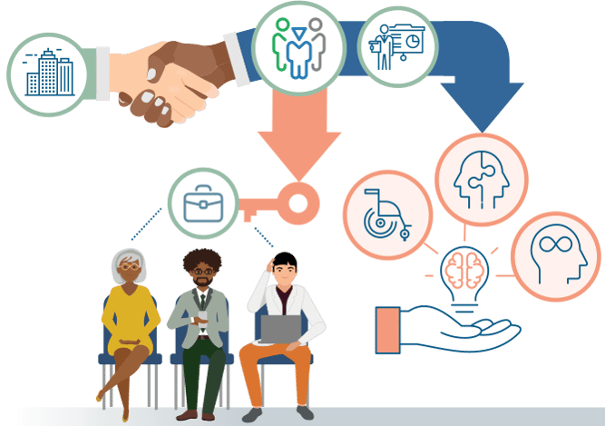 What A Partnership Means For You